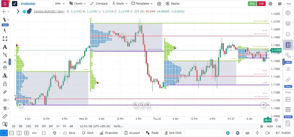 TradingView平替软件:2026年最值得关注的行情分析平台