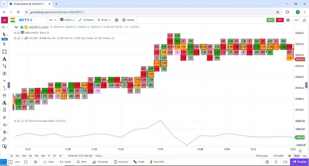 TradingView平替软件:2026年最值得关注的行情分析平台