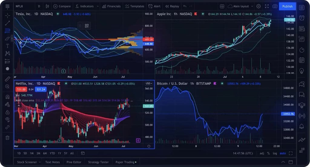 TradingView