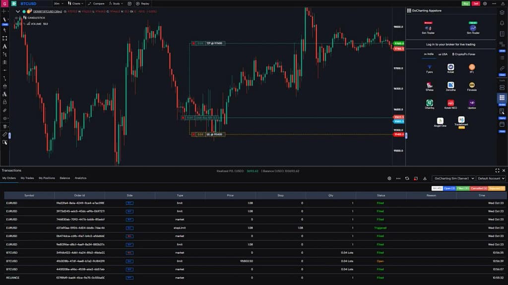 GoCharting