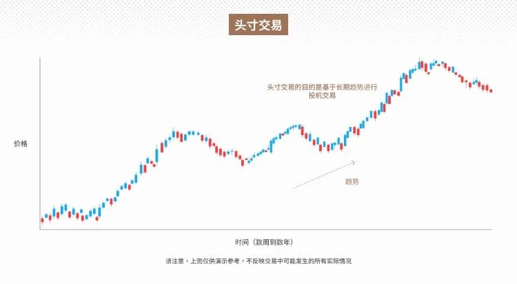 头寸交易策略:教育指南