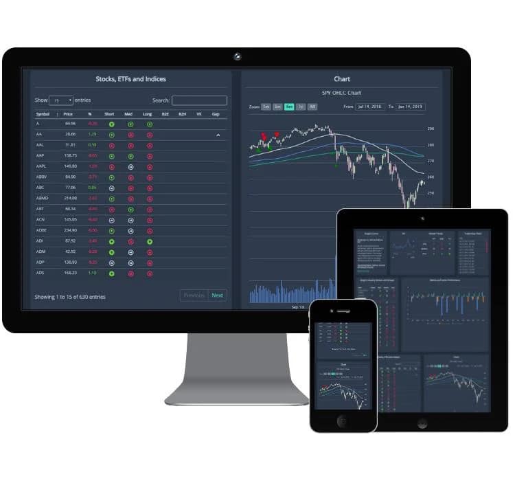 Lightweight Charts + 自建系统