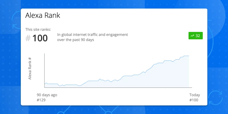 TradingView晋升全球100大网站