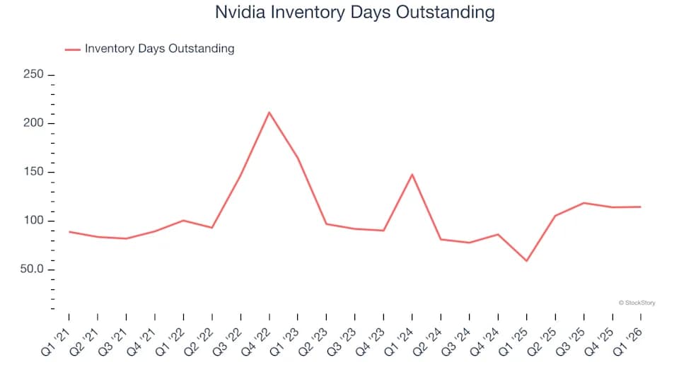 英伟达(NASDAQ:NVDA)第一季度业绩强劲,超出预期