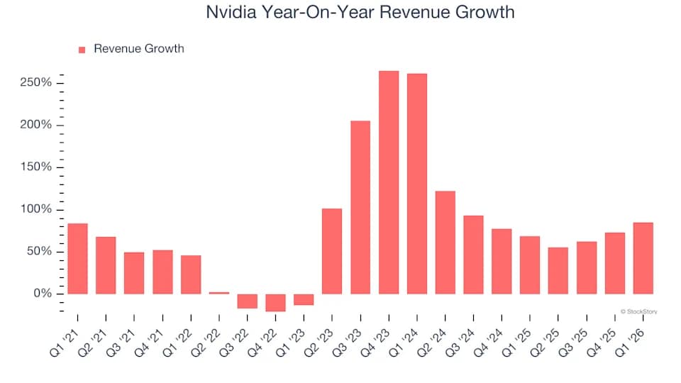 英伟达(NASDAQ:NVDA)第一季度业绩强劲,超出预期