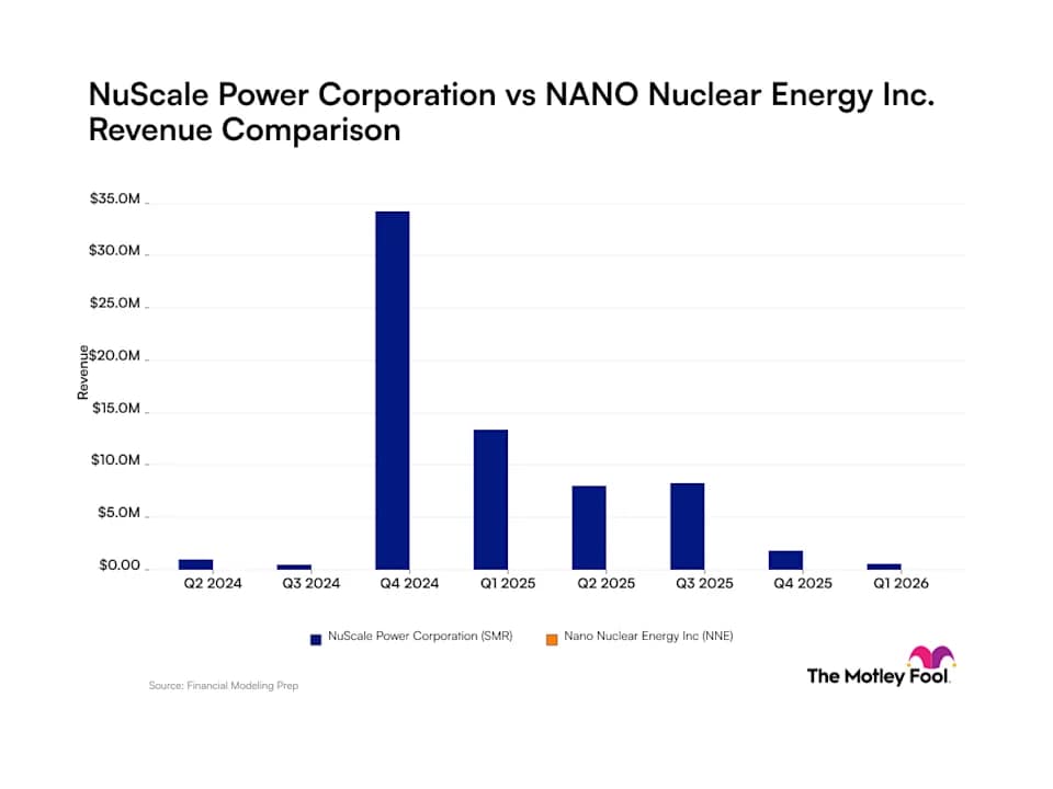 NuScale Power与纳米核能:下一代核能的商业进展比较